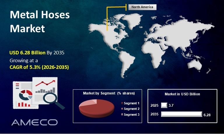 Metal Hoses Market size